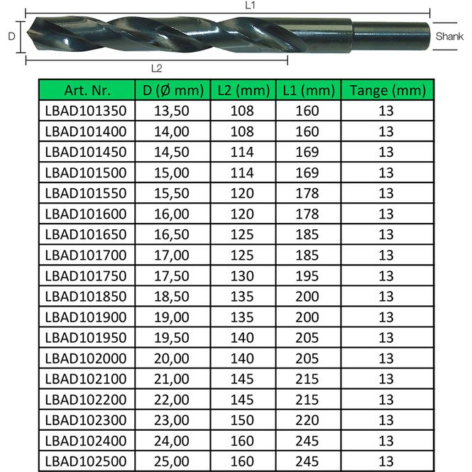 Hovedbilde Metallbor HSS-R DIN338 ...
